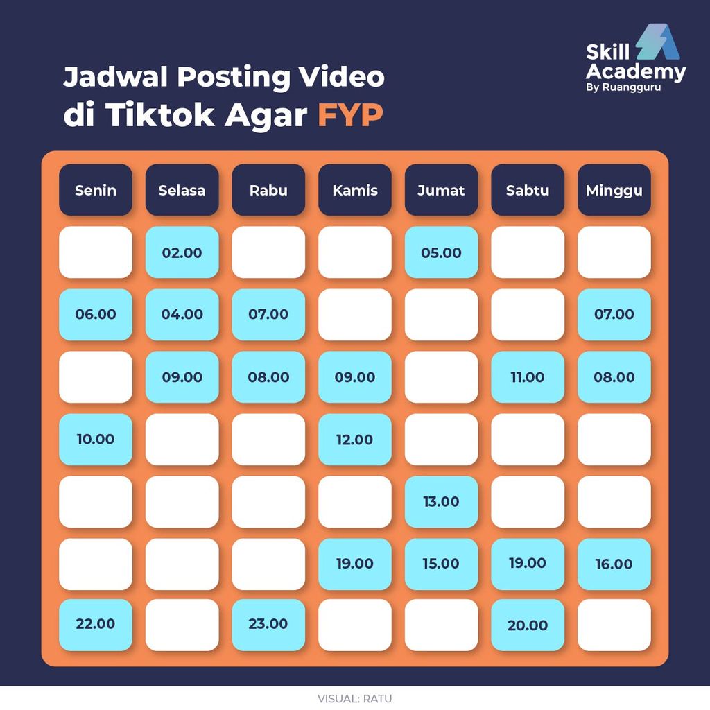 Jangan Diskip! 7 Cara Biar Video Kamu Masuk FYP di Tiktok Blog